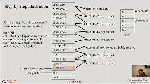 October 1st video lecture ROP ASLR CFI by Danfeng (Daphne) Yao