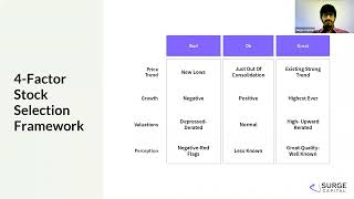 Surge's 4-Factor Stock Selection Framework & Investment Strategies