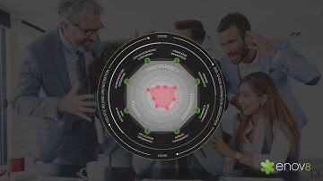 1.2 Enov8 Video - What is Test Environment Management