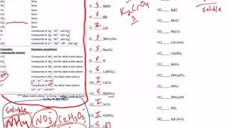 Solubility Notes (part 2)