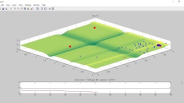 The Bees Algortihm - Finding Global Minimum of Michalevicz Function