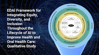 EDAI framework - a new guide for building AI that's fair, inclusive, and accessible for everyone