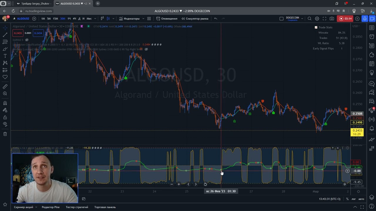 Торговая система которую вы просили: Любой таймфрейм+любой инструмент+ Бесплатно. TradingView