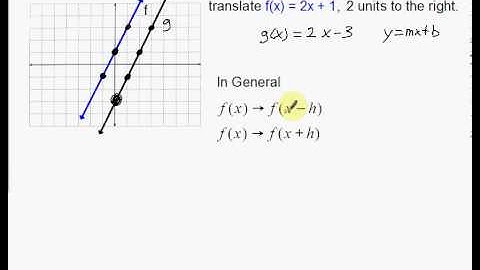 Linear Translations   Vertical and Horizontal Shifts