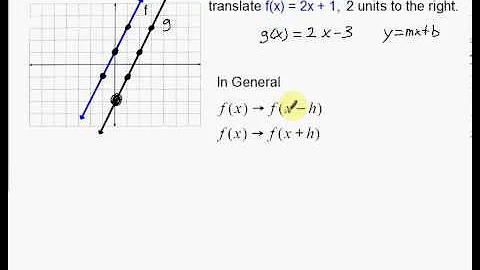 Linear Translations   Vertical and Horizontal Shifts