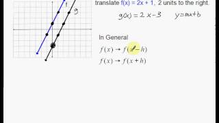Linear Translations   Vertical and Horizontal Shifts
