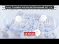 Access Point WiFi 6 Dual Band AX1500 Ceiling AP WIFI Extend... — Top Pick 2026 | Unbeatable Price!