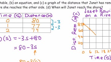 9.1 Multiple Representations of Functions