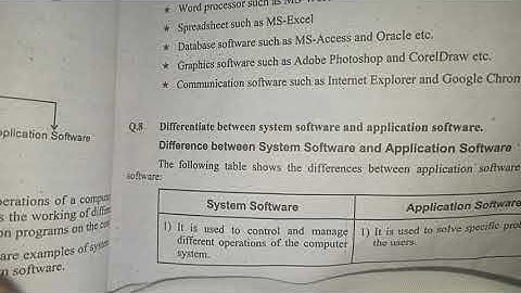 What is meant by Packaged Software ?