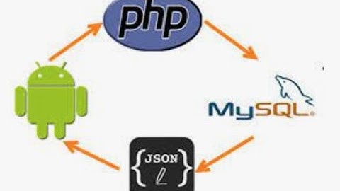 Android vs PHP, MySQL - Ứng dụng android bán hàng (P3) - Hiển thị chi tiết sản phẩm