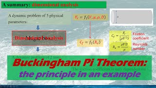 Dimensional analysis, Buckingham Pi Theorem: the principle using an example