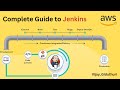 Complete Guide to Jenkins on AWS EC2 | Install, Configure, and Automate | CI/CD | Jenkins |