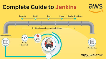 Complete Guide to Jenkins on AWS EC2 | Install, Configure, and Automate | CI/CD | Jenkins |