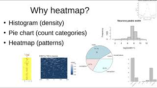 Download Lagu Descriptive statistics in ChIPpeakAnno MP3