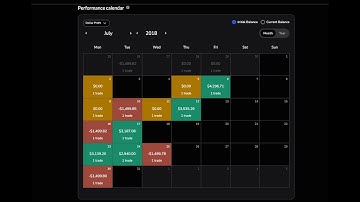 Live Backtesting Part 86: +7R on the month Utilizing TTFM/ GxT logic