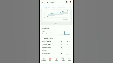 youtube video par views kaise badhaye-(just 1 days)Il how to grow youtube channel fast