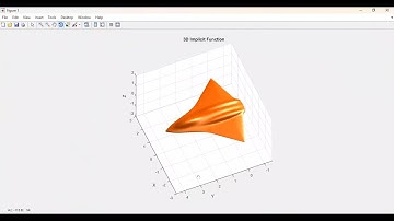 Graph Equation of Stealth Aircraft in Cartesian Space run by MATLAB software #stealthaircraft