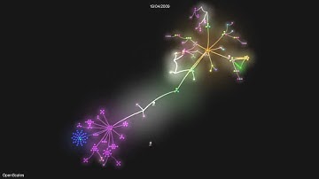 1 year and a half of OpenScales