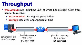 Throughput in Computer Networks | Bottleneck Link Explained with Examples
