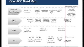 openacc gains new members and gcc support