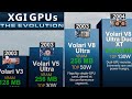 Evolution of XGI GPUs - The Rise &amp; Fall of XGI GPUs | 3D COMPARISON