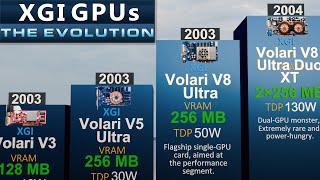 The Rise & Fall of XGI GPUs | 3D GPu COMPARISON