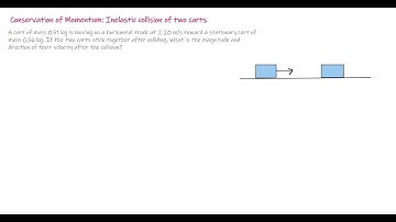 Conservation of Momentum: Inelastic collision example