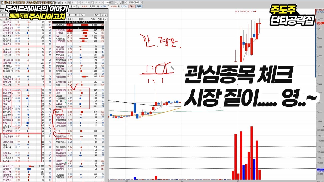 시장 질이 영~ 안좋았습니다. 관심종목 및 시장상황 체크~