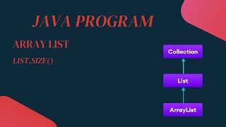 Full CODING ARMY | JAVA PROGRAM | ARRAYLIST Guide