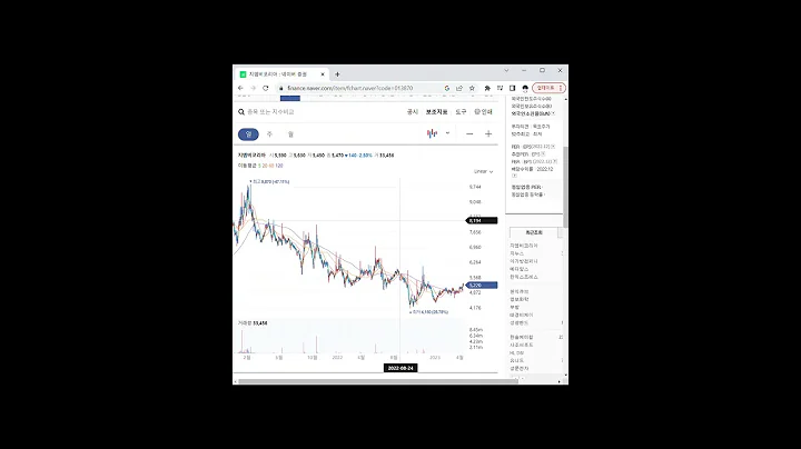 전기차 부품 관련주 지엠비코리아 1분 분석