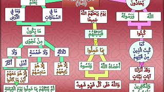 حفظ سورة المجادلة بطريقة إبداعية سهلة جدا