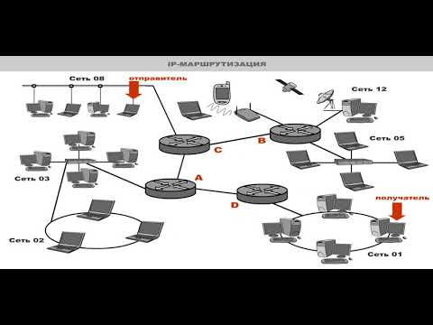 Сетевой уровень IP