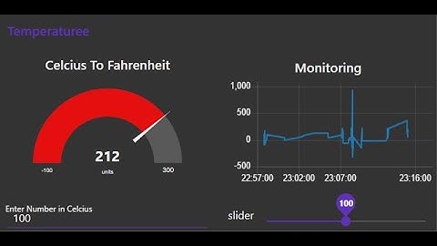 Node-RED Temperature Converter: Celsius to Fahrenheit