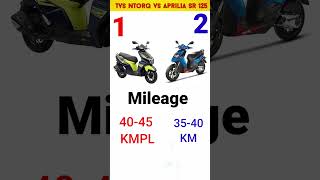 Aprilia SR 125 vs TVS Ntorq #shorts