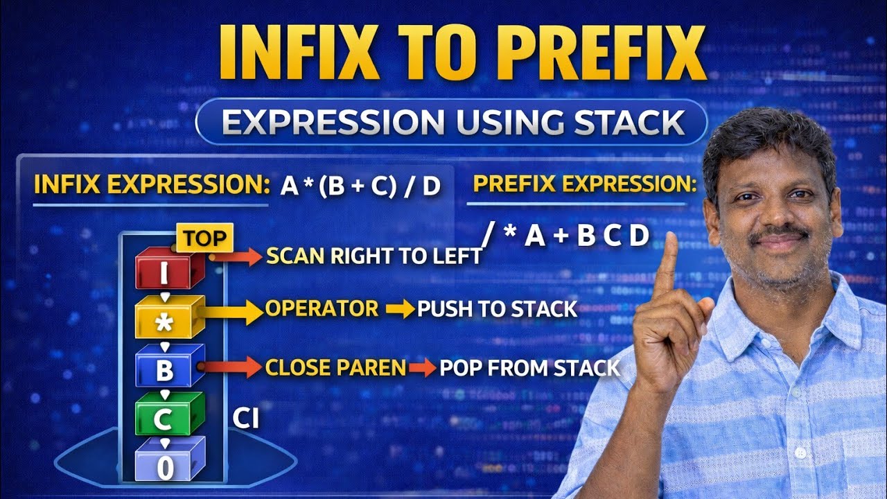 Infix Infotech Infix to Prefix Conversion using Stack - YouTube