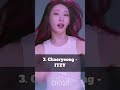 Top 5 Best Dancer by 4th Gen Kpop Female Idol #kpop #shorts #lightsum #kep1er #itzy #chaeyeon