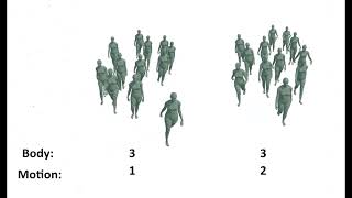 Shape Shifters: Does Body Shape Change the Perception of Small-Scale Crowd Motions? [VHCIE 2025]