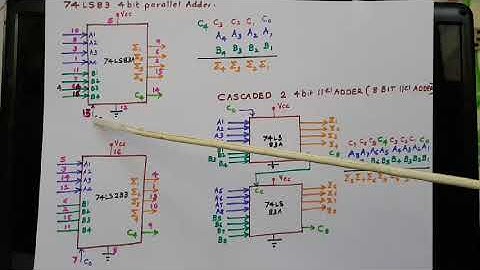 IC 74LS83A 4bit parallel Adder
