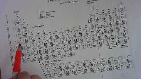 Calculating Molarity: grams & liters