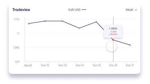 Protopie Tutorial: How to create an interactive graph for dashboards in ProtoPie