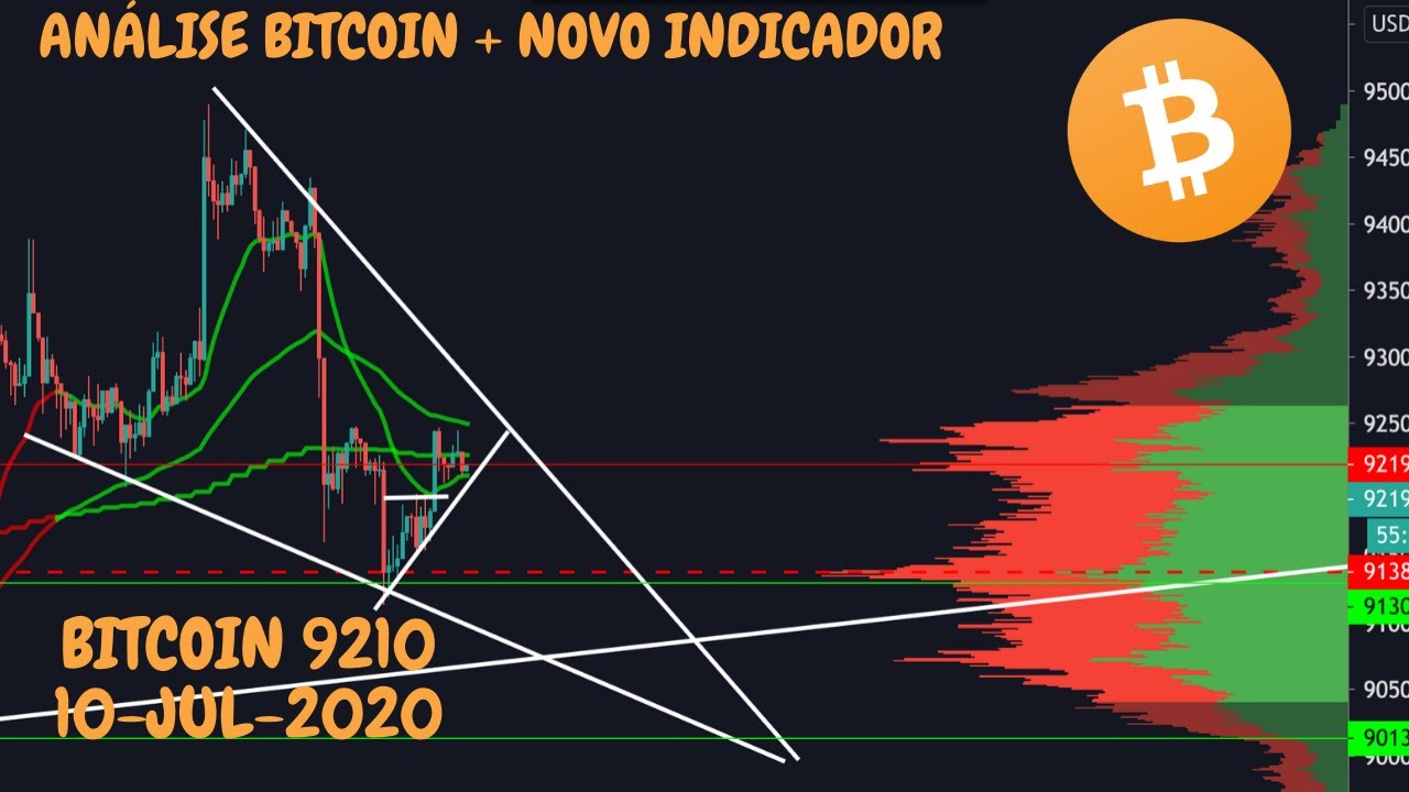 Bitcoin Proximo De Decisao Pontos Importantes E Novo Indicador Analise Tecnica Sentimento 10 07 Youtube