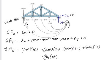 Fundamentals of Engineering Mechanics - Test 1 Problem 3 - Truss Method of Sections