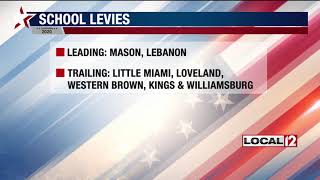 School Levy Election Results: