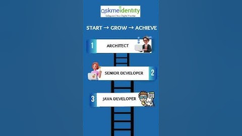 ¿Estás pensando en convertirte en desarrollador Java? Aquí te explicamos cómo puedes impulsar tu ...