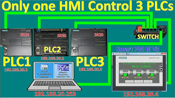 Only one HMI connect and control 3 PLCs
