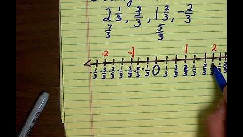 Ordering Mixed Numbers