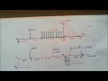shear force and bending moment diagram with uniformly varying load & UDL