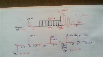 shear force and bending moment diagram with uniformly varying load & UDL