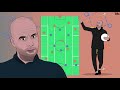 What is Positional Play?
