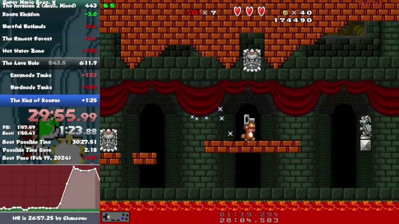 Super Mario Bros. X The King of Koopas in 